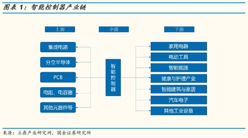 復(fù)合年化增長(zhǎng)46%的拓邦股份 以技術(shù)服務(wù)驅(qū)動(dòng)未來(lái)