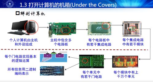 計(jì)算機(jī)性能評(píng)價(jià) 原理、指標(biāo)與技術(shù)發(fā)展